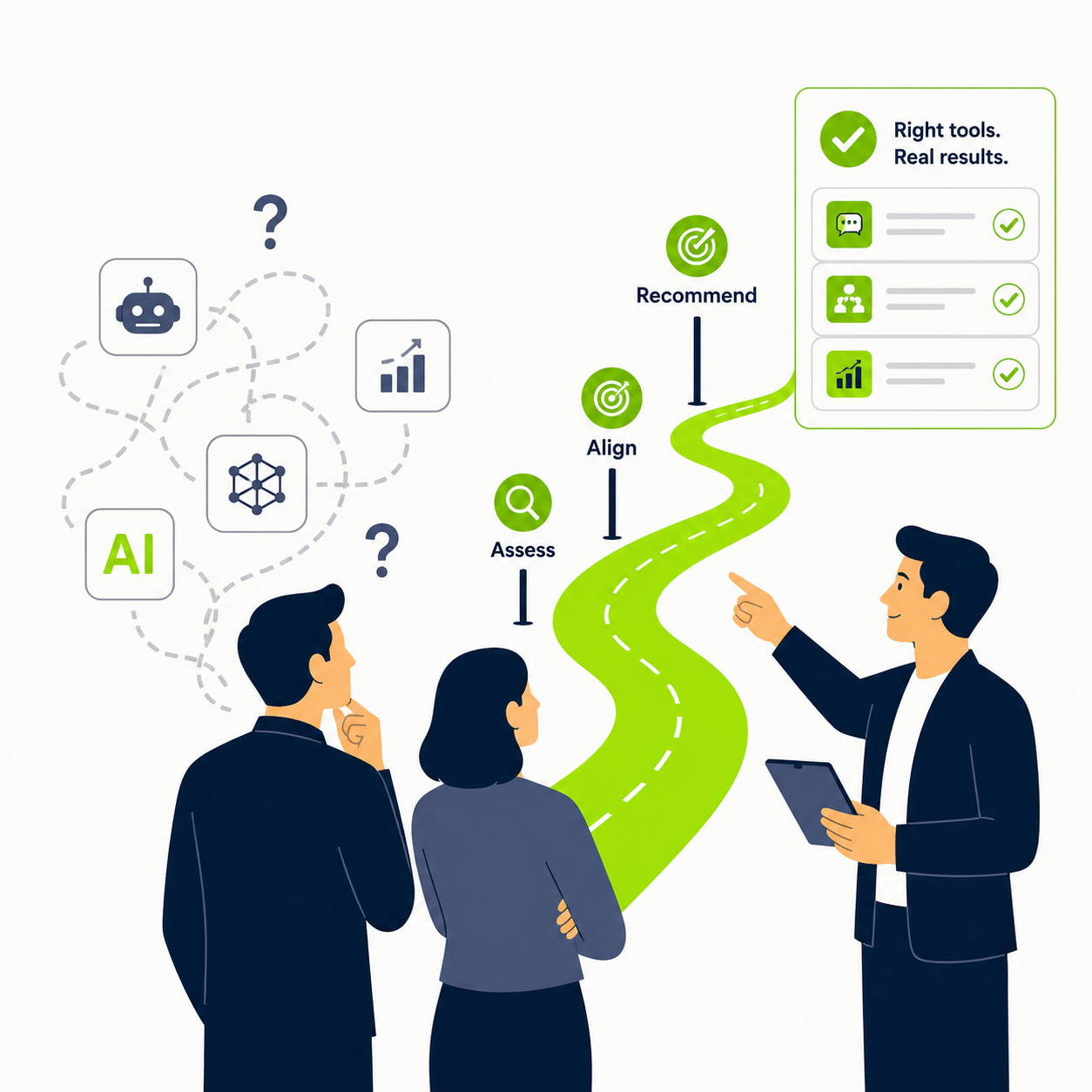 A team navigating a tangle of AI tool options on the left, with a clear path through assess, align, and recommend leading to a recommended-tools panel on the right.